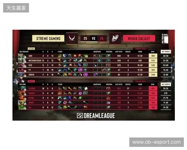 战胜心魔吧,小祥!梦幻联赛首日XG 2-0击败Nigma