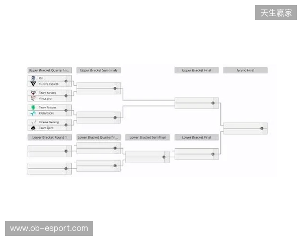 梦幻联赛S27瑞士轮结束，XG晋级淘汰赛