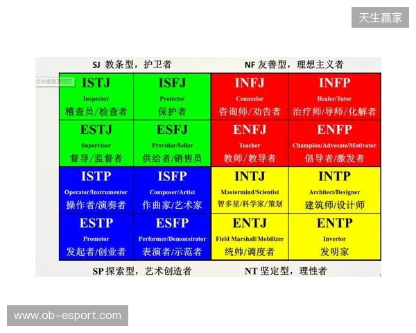 2025年MBTI人格测试官方入口选择指南:4个基于信效度数据的热门MBTI测试网站评估 2025年MBTI人格测试官方入口选择指南:4个基于信效度数据的热门MBTI测试网站评估