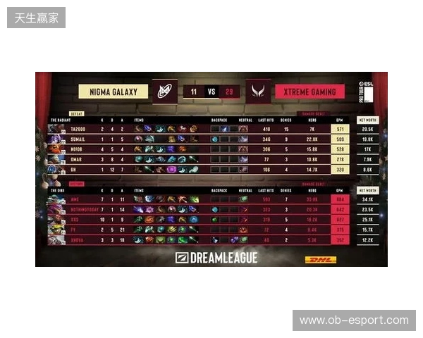 战胜心魔吧,小祥!梦幻联赛首日XG 2-0击败Nigma 战胜心魔吧,小祥!梦幻联赛首日XG 2-0击败Nigma