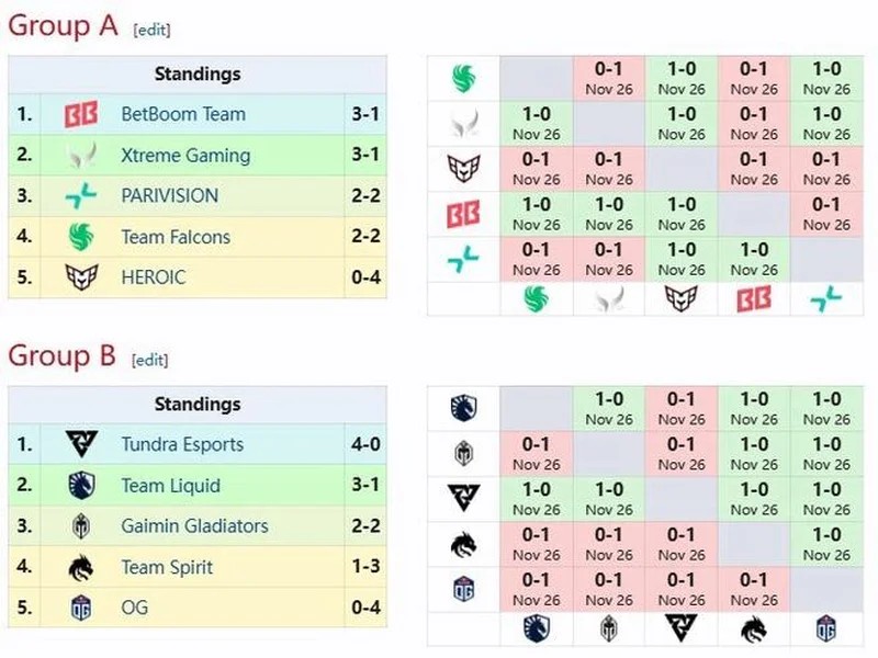 BLAST SLAM S6赛制公布：淘汰赛全程BO5
